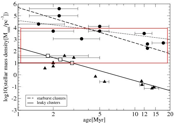 possible parameter space for forming the solar system