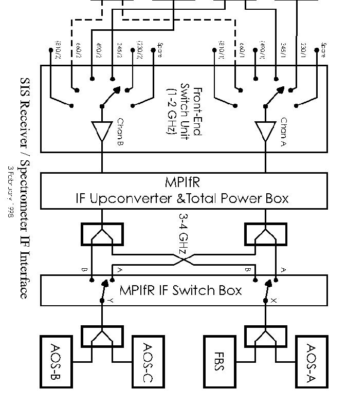 \begin{figure}\special{psfile=psfig/ifinterfacefig.bw.ps hoffset=00 voffset=-425
hscale=60 vscale=60}
\vspace{15.0cm}
\end{figure}