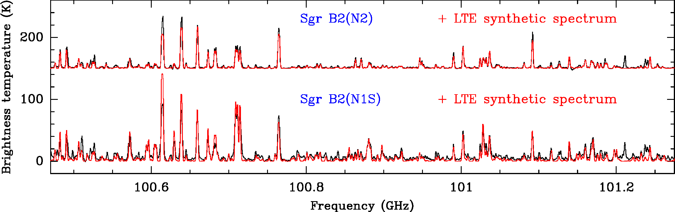 EMoCA and ReMoCA spectra