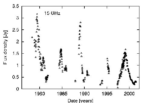 [Radio light curve]